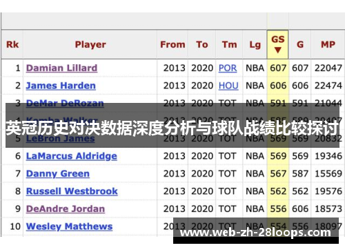 英冠历史对决数据深度分析与球队战绩比较探讨