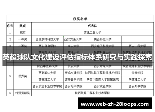英超球队文化建设评估指标体系研究与实践探索 英超球队文化建设评估指标体系研究与实践探索