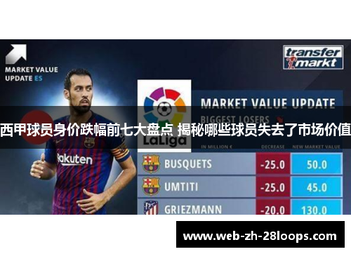 西甲球员身价跌幅前七大盘点 揭秘哪些球员失去了市场价值 西甲球员身价跌幅前七大盘点 揭秘哪些球员失去了市场价值