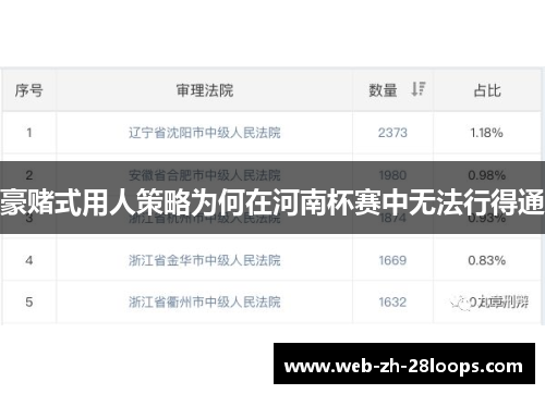 豪赌式用人策略为何在河南杯赛中无法行得通