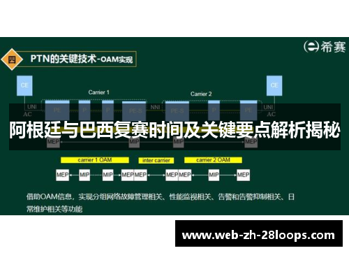 阿根廷与巴西复赛时间及关键要点解析揭秘